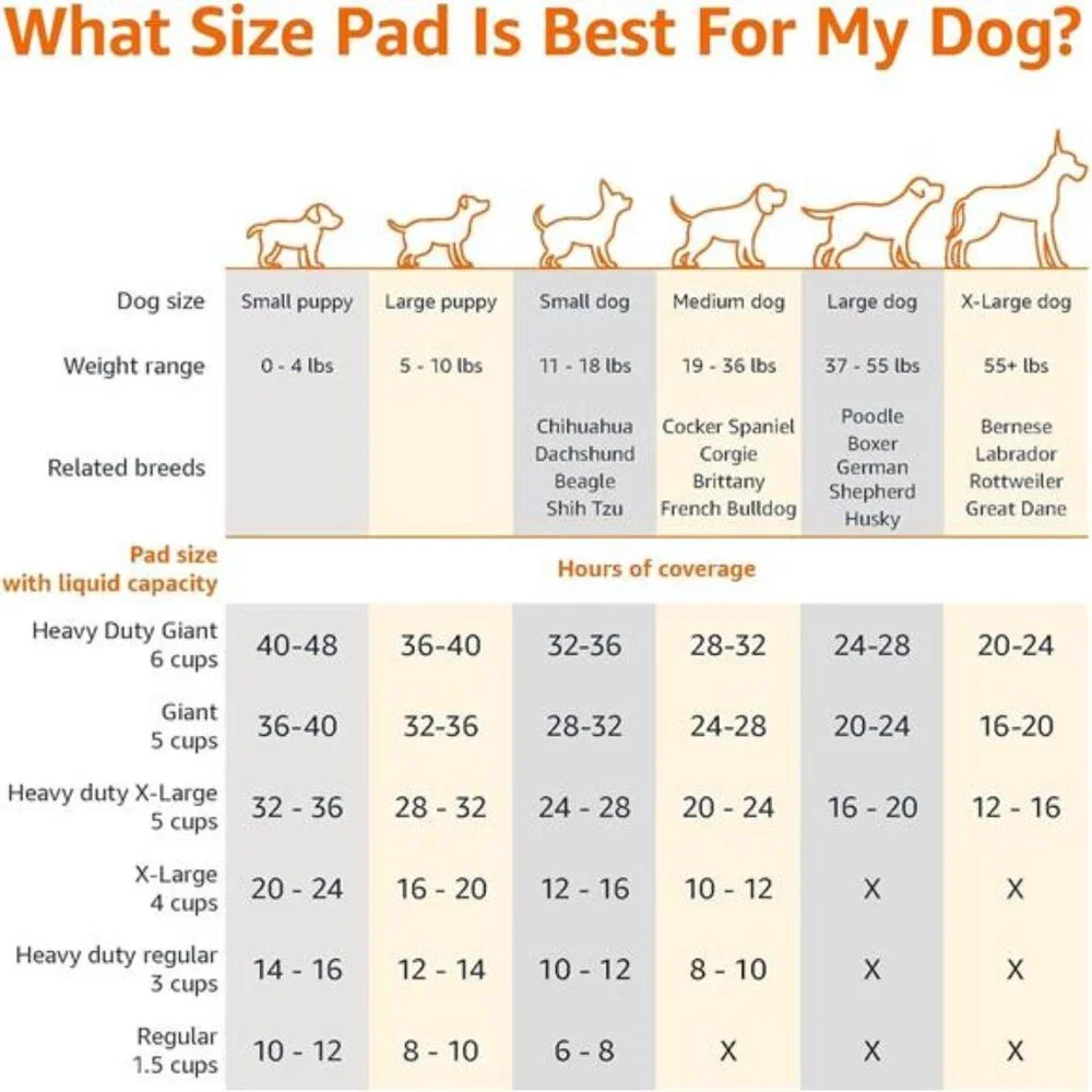 Absorbent Puppy Pads for Potty Training and Incontinence, 5-Layer Leak-Proof